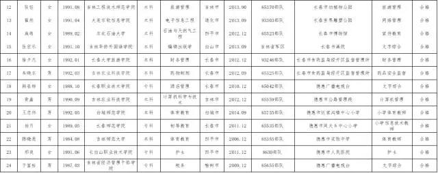 吉林电视台属于事业单位吗(省电视台是国企还是事业单位)