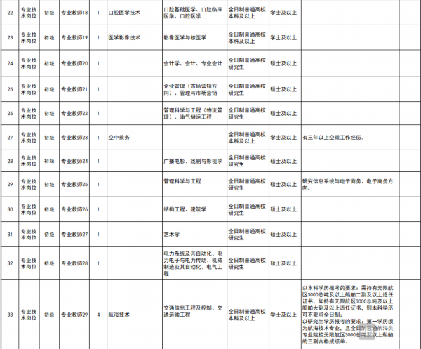 滨州2018事业单位招聘条件(2021年滨州事业编招聘职位表)