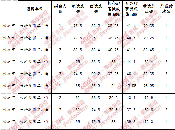 滨州2018事业单位招聘条件(2021年滨州事业编招聘职位表)