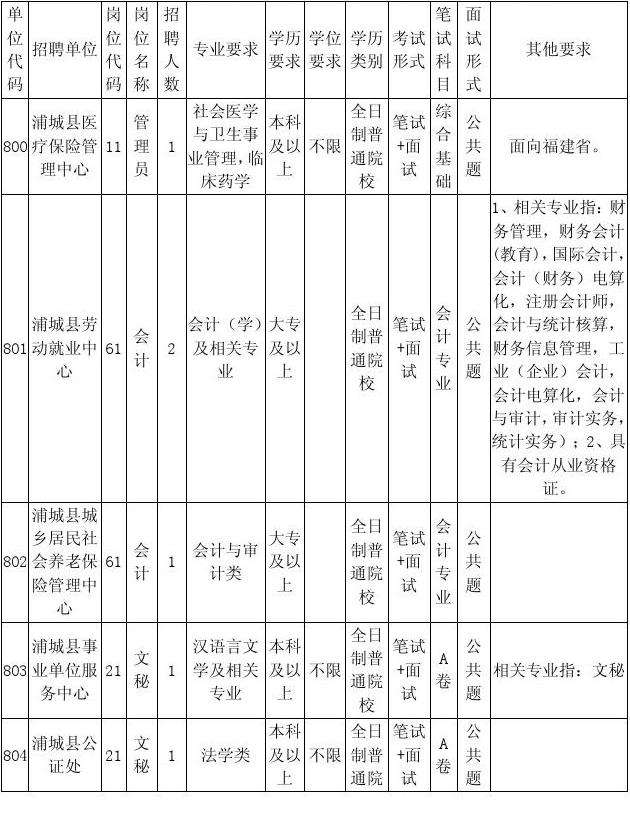文化局是事业单位(文体局一般工资是多少)