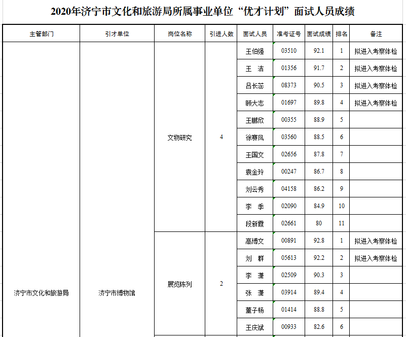 文化局是事业单位(文体局一般工资是多少)