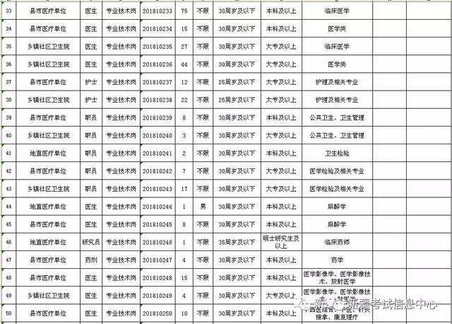 新疆喀什引进事业单位(喀什引进人才计划2019)