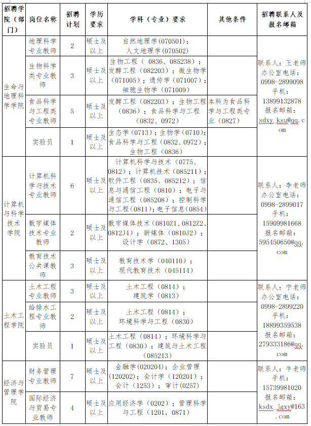 新疆喀什引进事业单位(喀什引进人才计划2019)