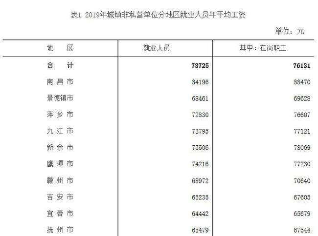 西秀区事业单位薪资(西秀区人事考试信息网)
