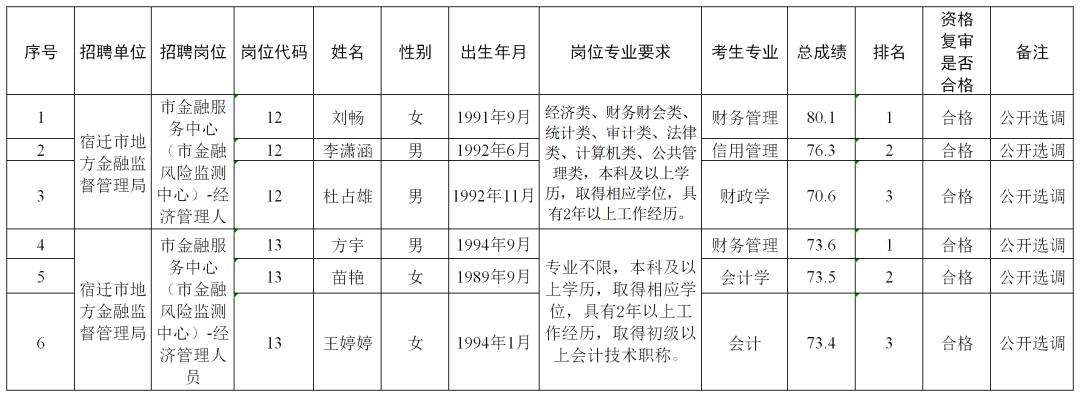 宿迁市事业单位考察表的简单介绍