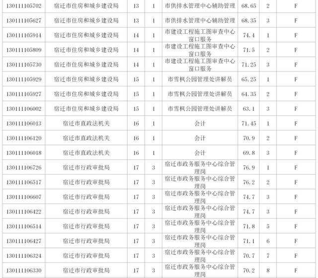宿迁市事业单位考察表的简单介绍