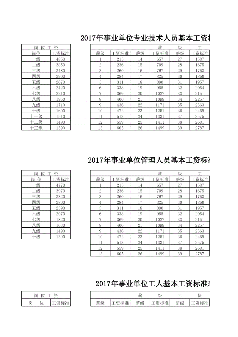 2017湖南事业单位退休工资(2000年事业单位退休职工工资标准)