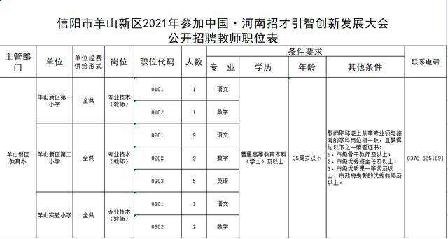 河南省直事业单位入围(2021河南省考面试地点)