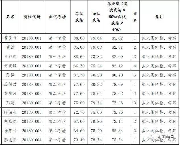 包含大亚湾门户网事业单位面试时间的词条