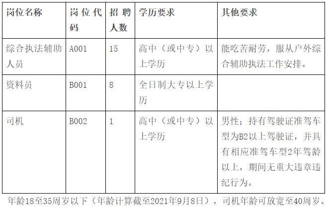 包含大亚湾门户网事业单位面试时间的词条