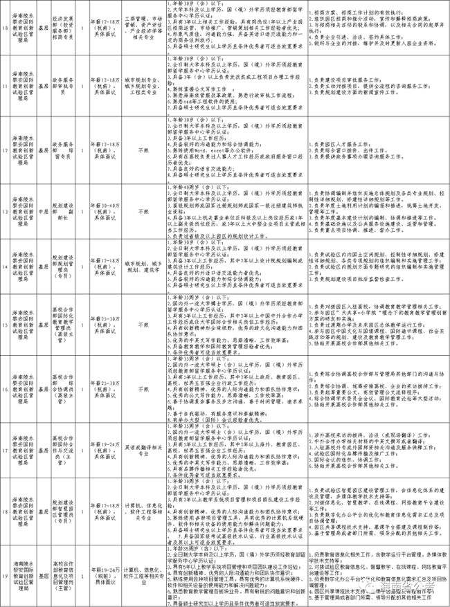 关于海南事业单位体检要做哪些检查的信息