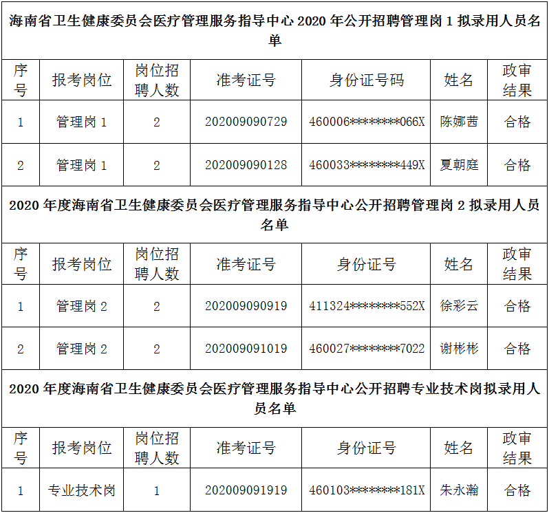 关于海南事业单位体检要做哪些检查的信息