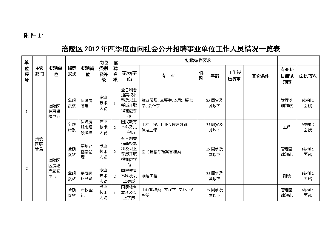 陕西科技事业单位招聘2016(陕西省事业单位招聘2020岗位)