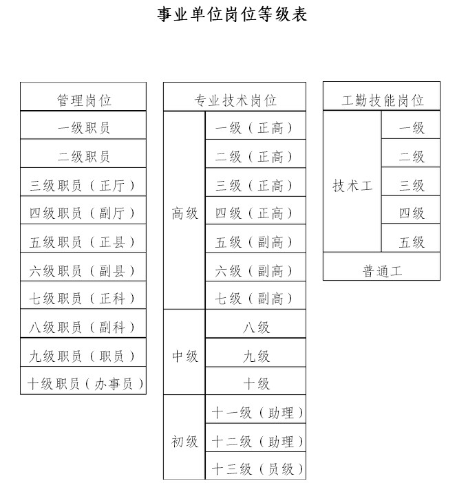 事业单位转入公务员单位工龄的简单介绍
