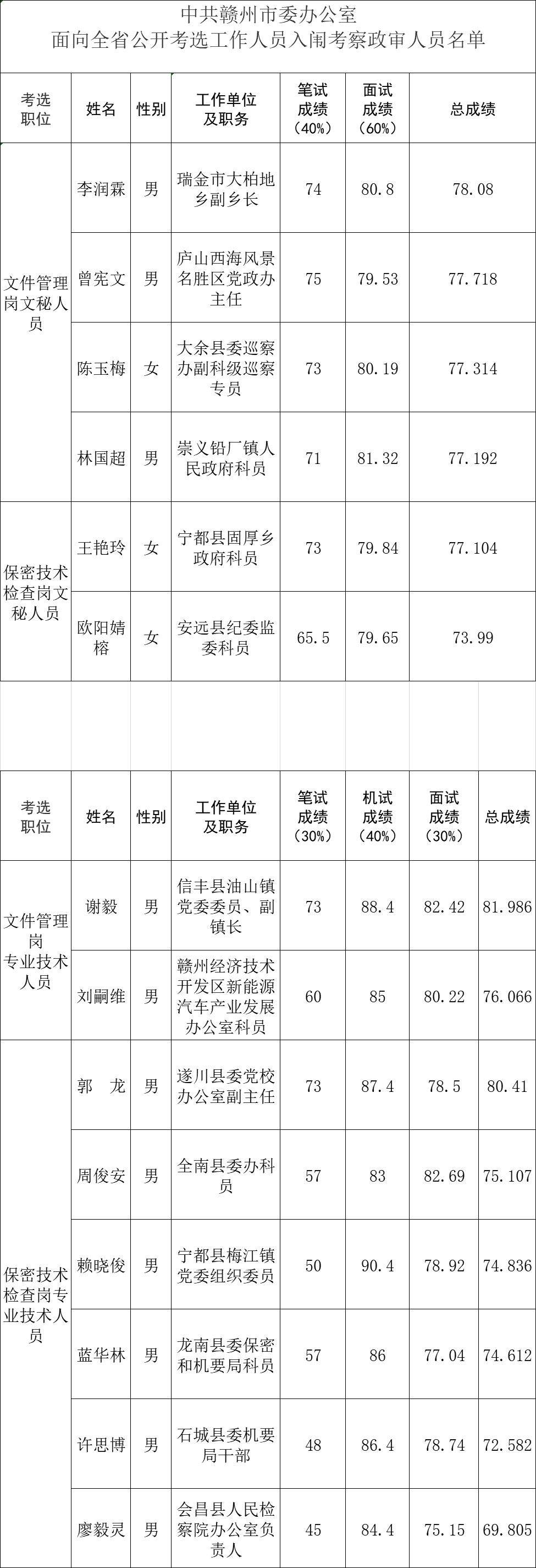 赣州事业单位历年招聘时间的简单介绍