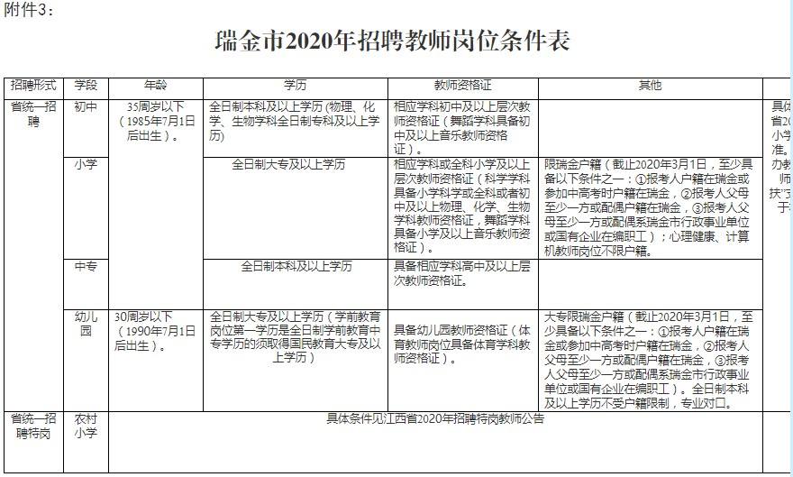 赣州事业单位历年招聘时间的简单介绍
