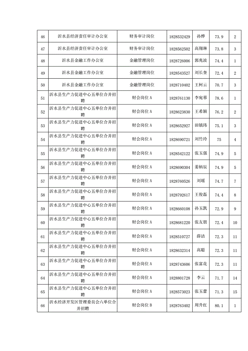 沂水事业单位录用公告(沂水事业单位招聘2021)