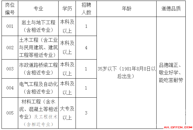 淮北事业单位招聘面试真题(2017淮北事业单位面试真题)