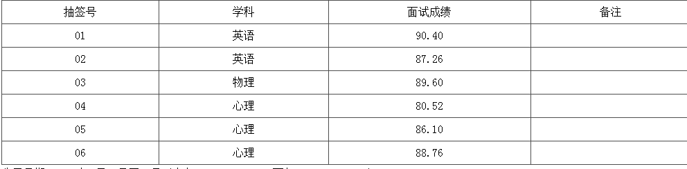 关于2017青岛事业单位面试分数线的信息