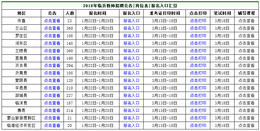 2018青岛事业单位统计(2020青岛市事业编成绩公示)