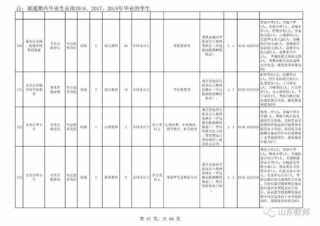 2018青岛事业单位统计(2020青岛市事业编成绩公示)