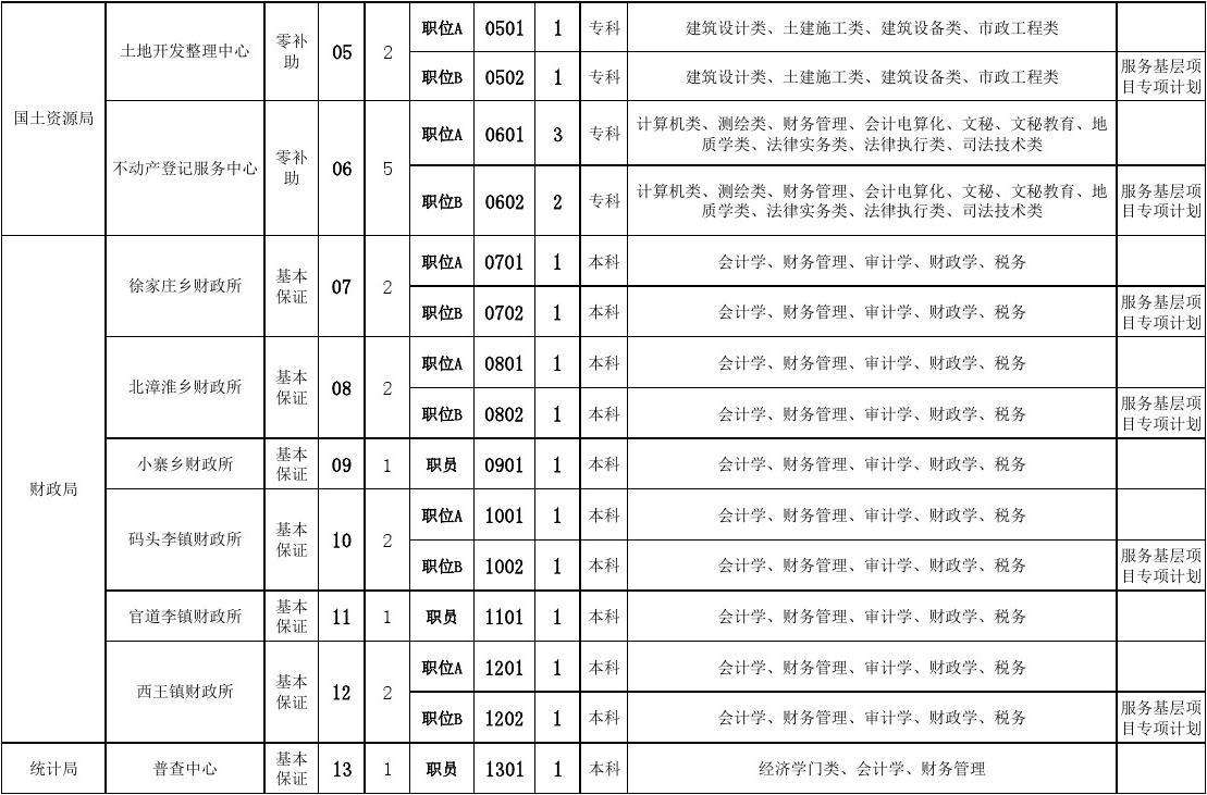关于兴山2017事业单位的信息