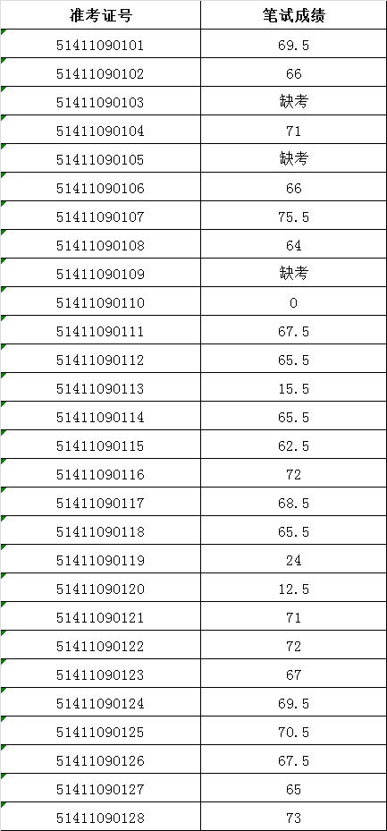 关于兴山2017事业单位的信息