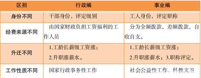 事业单位的含义和特征(事业单位经营活动的特征包括)