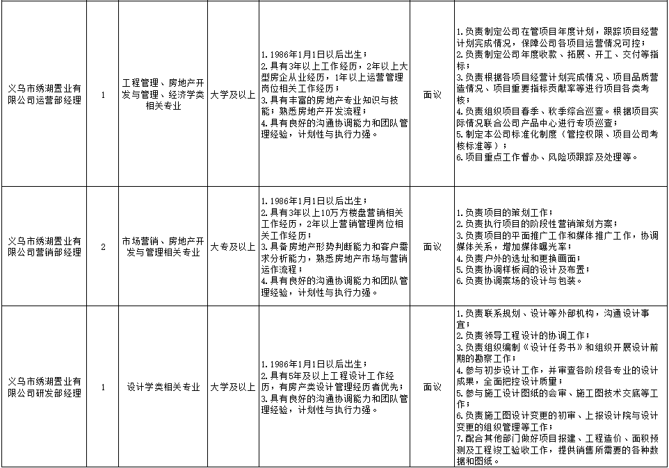 2015年义乌市事业单位(2011义乌市事业单位招聘网)