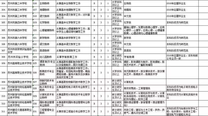 事业单位招聘需要什么学历的简单介绍