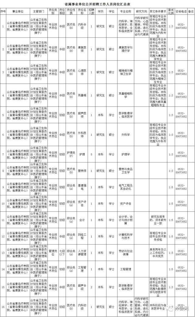关于潍坊事业单位统考2018的信息