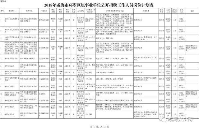 2018重庆市事业单位职位表(2019年山东省公务员考试职位表)