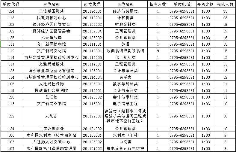 2018事业单位南宁(南宁市人民政府办公室招聘)