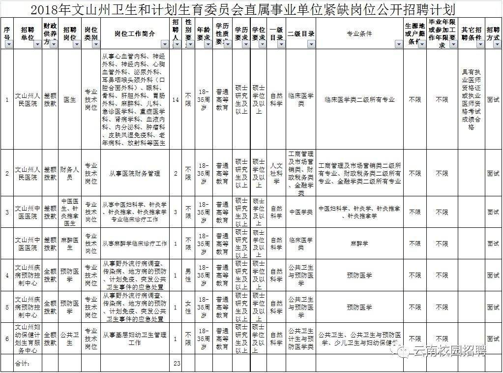2018事业单位南宁(南宁市人民政府办公室招聘)