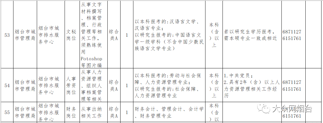 烟台事业单位是统考吗(2020烟台参加统考吗)