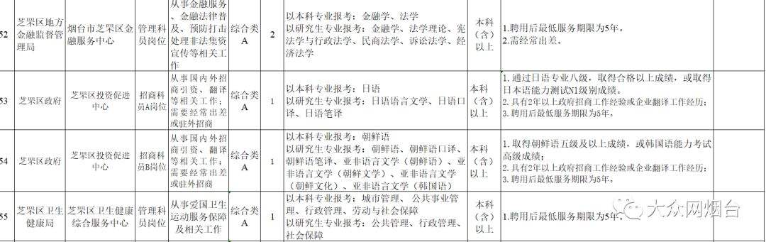 烟台事业单位是统考吗(2020烟台参加统考吗)