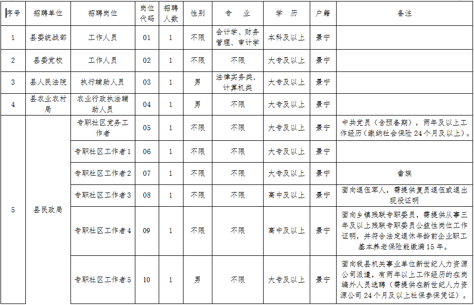 关于济南市历城区事业单位招聘的信息