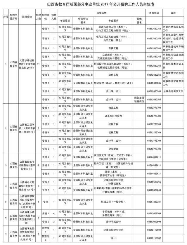 山西省直事业单位时间(山西省直事业单位招聘公告)