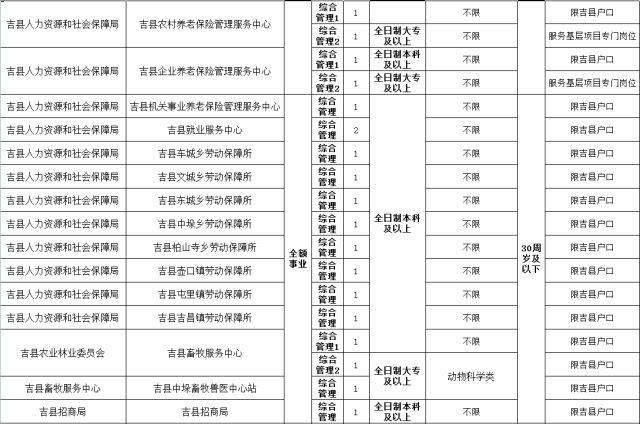 山西省直事业单位时间(山西省直事业单位招聘公告)
