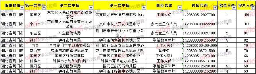考荆门事业单位在哪里查信息的简单介绍