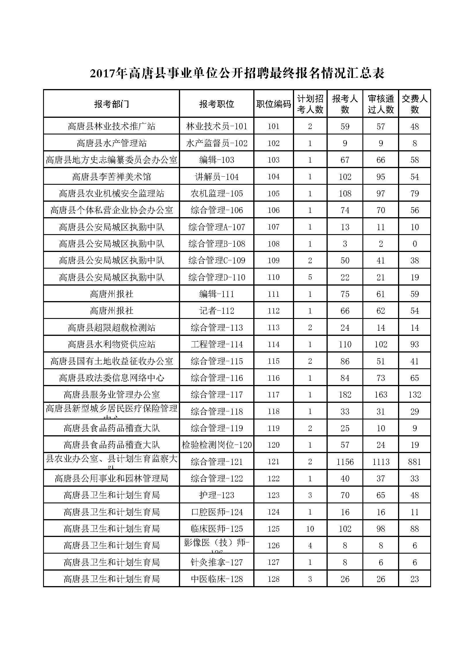 晋中2017事业单位考试(晋中乡镇事业单位招聘2021)