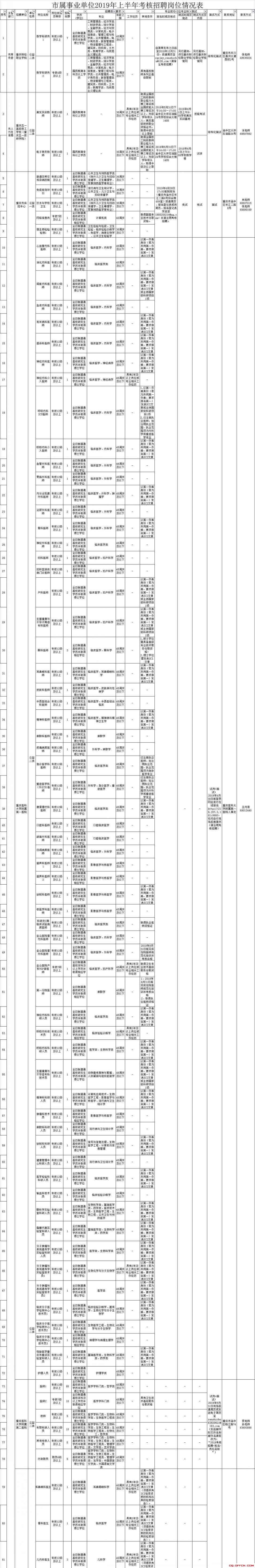 万州2018事业单位(万州区2021拟录取事业单位)
