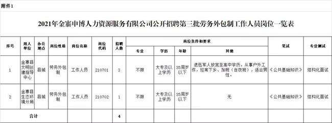 安徽省金寨县事业单位招聘的简单介绍