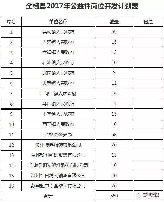 全椒县事业单位薪资(全椒事业单位待遇qzzn)