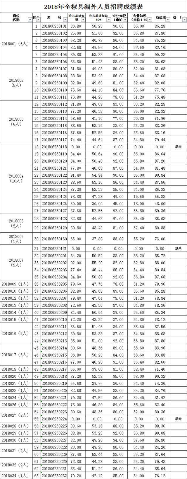 全椒县事业单位薪资(全椒事业单位待遇qzzn)