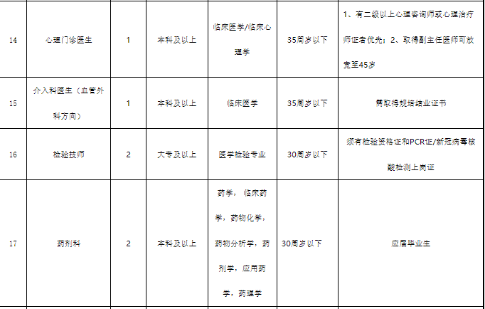 龙岩市卫生事业单位招聘(2021龙岩事业单位招聘)