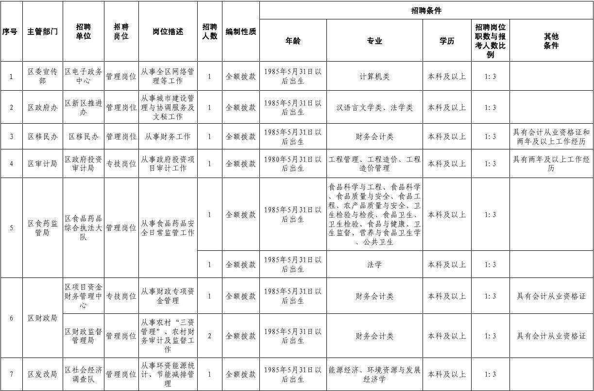 榕江事业单位招聘岗位(榕江县事业单位招聘2021)