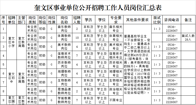 2017桂阳教师事业单位(桂阳2017年上半年高中招老师成绩)