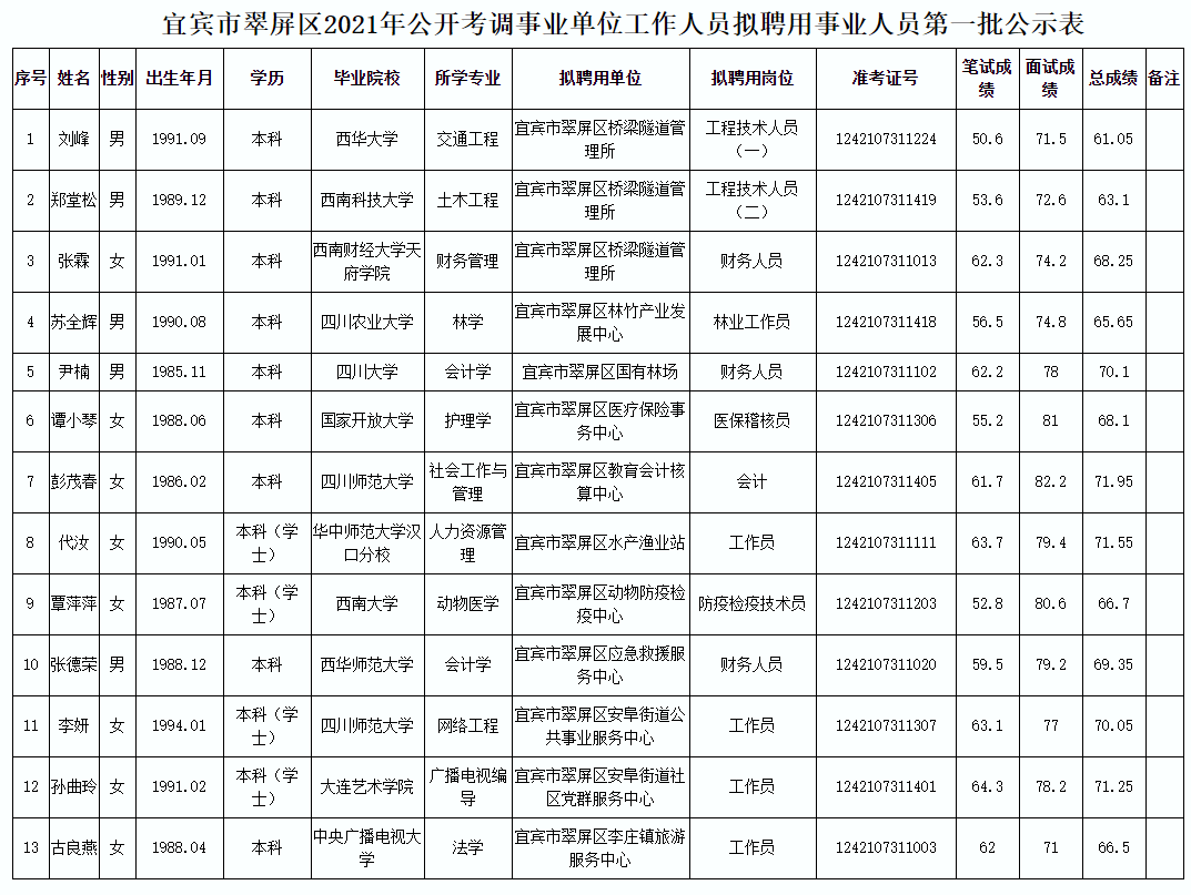 杭州事业单位拟聘(浙江省通用招聘网报平台)