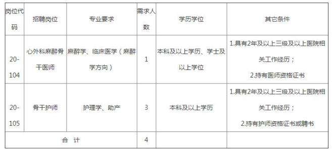 2018年福安事业单位招聘的简单介绍